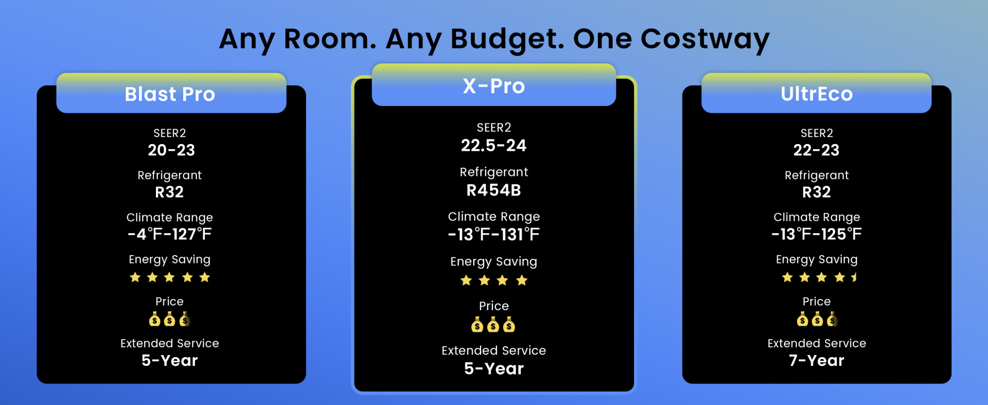 X-Pro 27000 BTU mini split AC with heat pump, 24 SEER2, R454B refrigerant, for efficient cooling and heating in two.