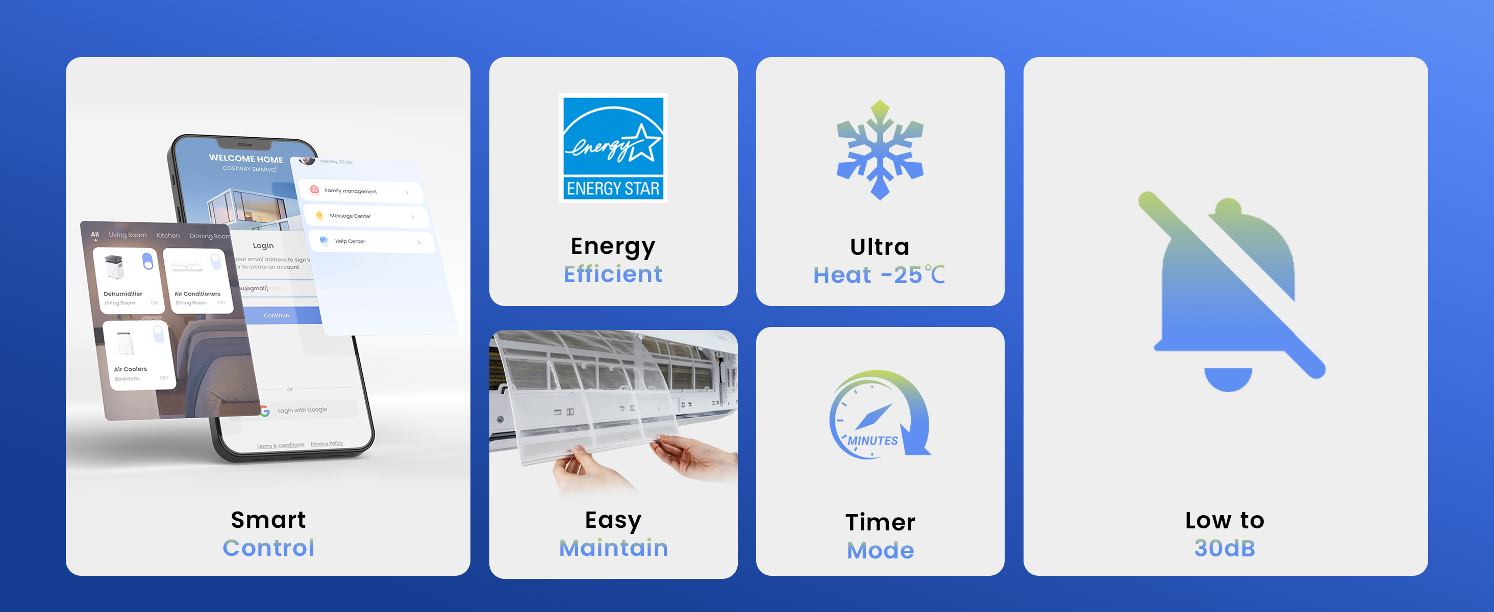 UltrEco Series 24000 BTU 3 Zone 23 SEER2 Mini Split Air Conditioner Wifi Enabled with Heat Pump